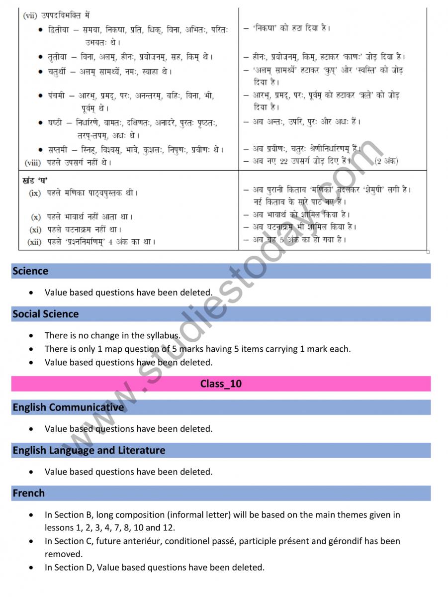 Syllabus Changes From Class 9 To 12